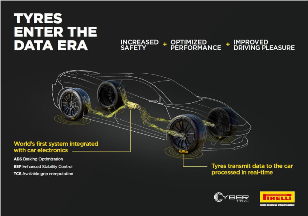 Bosch And Pirelli Join Hands For Intelligent Tyre Technology