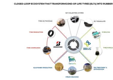 Bridgestone, BB&G and Versalis Partner to Create Closed-Loop Tyre Ecosystem