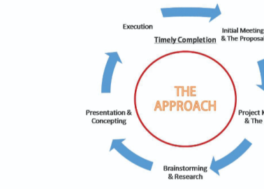 Engineering Services Tailored To The Needs Of Tyre Industry