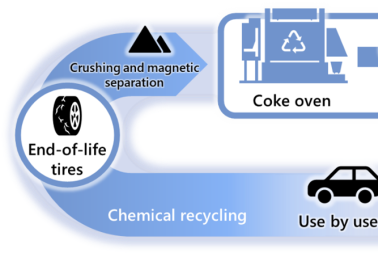 Mitsubishi Chemical to Recycle Tyres into Carbon Black