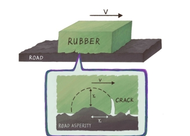 Rubber Wear & Tear Analysis