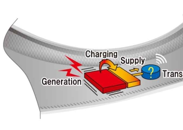 SRI To Generate Electric Power From Tyre Rotation