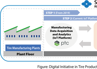 Sumitomo Rubber Industries to Deploy Rockwell Automation MES Platform