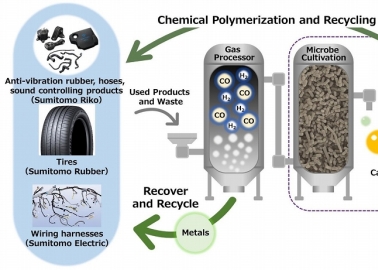 Sumitomo Rubber With Three Other Companies To Develop Recycling Technologies 