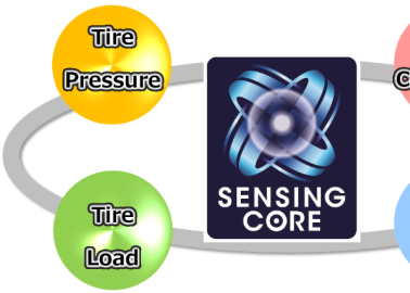 Sumitomo Rubber’s Sensing Core Tech Now Detects Tyre Wear Levels