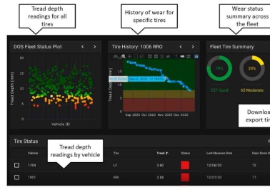 Tyrata launches data portal for real-time monitoring of tread wear in vehicle fleets