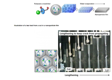 Yokohama Develops Rubber With crack Resistance from nanoparticle-based tough Polymers