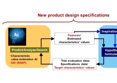 Yokohama Rubber Co Innovates Proprietary Tyre Desing System Using AI