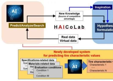 Yokohama Rubber Develops AI-Based System To Predict Key Tyre Characteristics