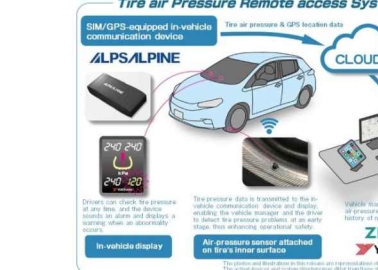 Yokohama Rubber Testing Sensor Attached  Tyre’s Inner Surface