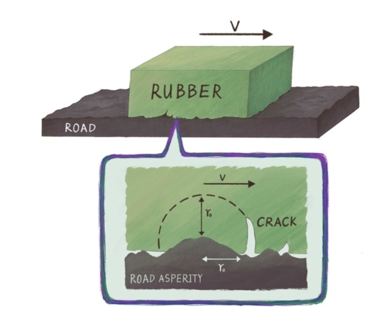 Rubber Wear & Tear Analysis