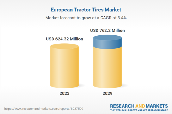 European Tractor Tyre Market Set to Hit USD 762 Million by 2029