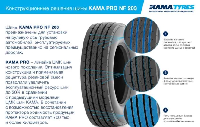 Kama Tyre ramps up KAMA PRO NF 203 truck tyre production