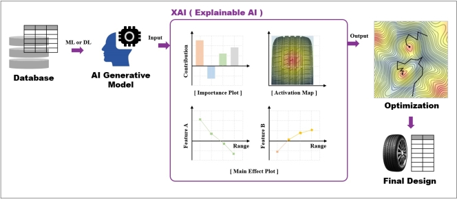 NEXEN TIRE Leverages AI and 3D Printing for Tyre Development