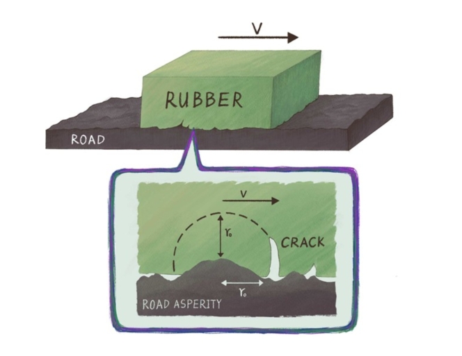 Rubber Wear & Tear Analysis