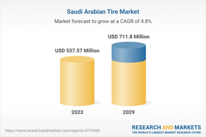 Saudi Arabia’s Tyre Market Poised for Growth