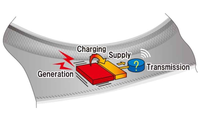 SRI To Generate Electric Power From Tyre Rotation