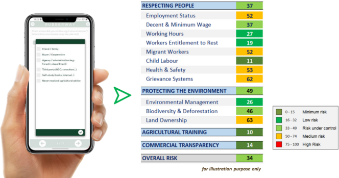 Sumitomo Rubber Group Enhances Sustainable Rubber Sourcing with New Assessment Tool