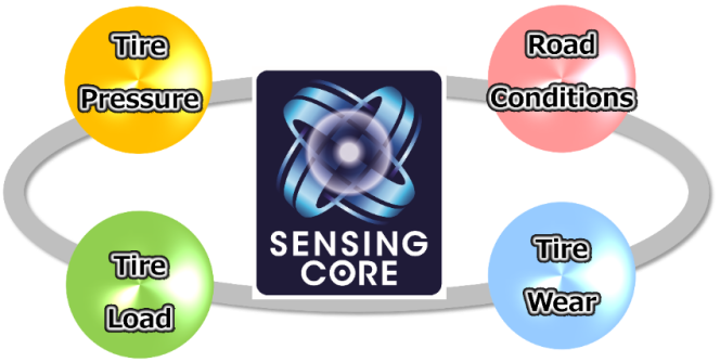 Sumitomo Rubber’s Sensing Core Tech Now Detects Tyre Wear Levels