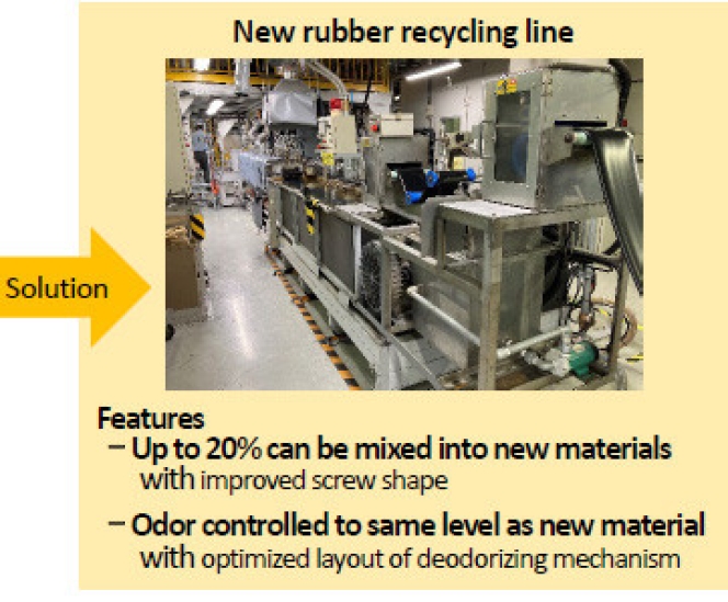 Toyoda Gosei Doubles Down On Rubber Recycling