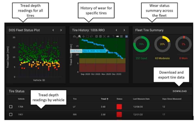 Tyrata launches data portal for real-time monitoring of tread wear in vehicle fleets