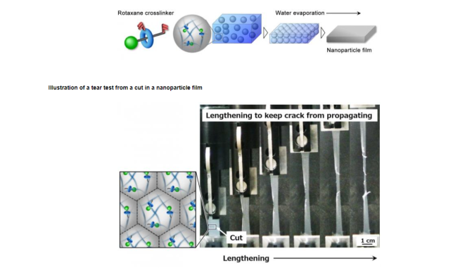 Yokohama Develops Rubber With crack Resistance from nanoparticle-based tough Polymers