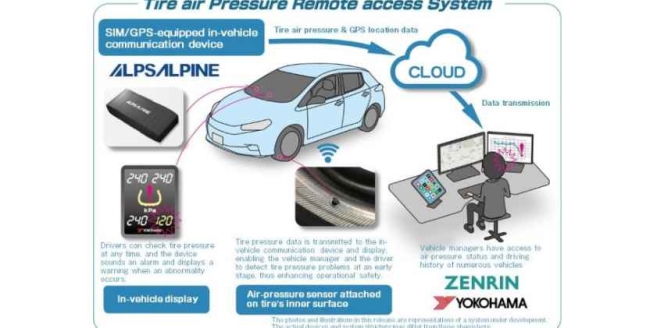 Yokohama Rubber Testing Sensor Attached  Tyre’s Inner Surface