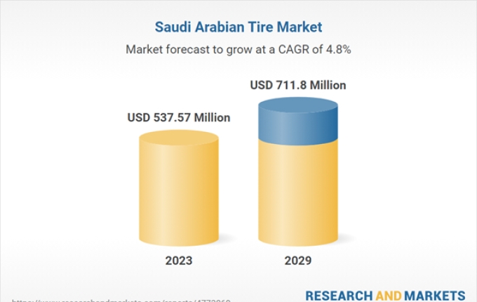 Saudi Arabia’s Tyre Market Poised for Growth